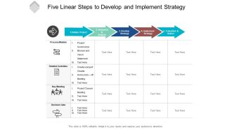 Five Linear Steps To Develop And Implement Strategy Ppt Powerpoint Presentation Summary Example Topics