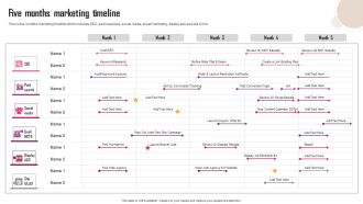 Five Months Marketing Timeline Ppt Inspiration Portrait PDF