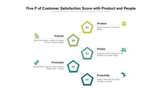 Five P Of Customer Satisfaction Score With Product And People Ppt PowerPoint Presentation File Graphics PDF