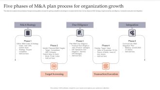 Five Phases Of M And A Plan Process For Organization Growth Pictures PDF