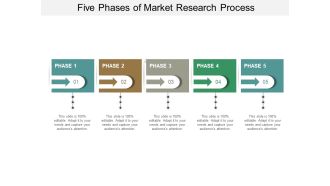 Five Phases Of Market Research Process Ppt PowerPoint Presentation Visual Aids Professional