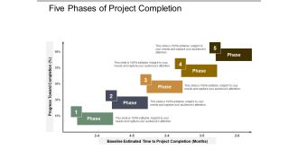 Five Phases Of Project Completion Ppt PowerPoint Presentation File Graphics Template