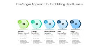 Five Stages Approach For Establishing New Business Ppt PowerPoint Presentation Show Inspiration PDF