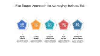 Five Stages Approach For Managing Business Risk Ppt PowerPoint Presentation Ideas Slide PDF
