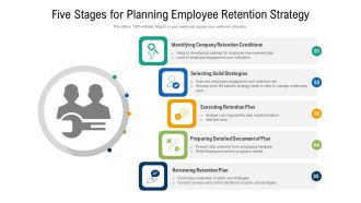 Five Stages For Planning Employee Retention Strategy Ppt Layout PDF