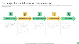 Five Stages Horizontal Process Growth Strategy Demonstration PDF