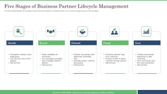 Five Stages Of Business Partner Lifecycle Management Structure PDF