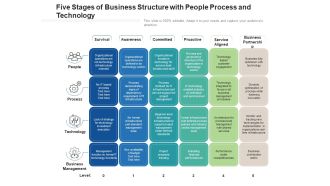 Five Stages Of Business Structure With People Process And Technology Ppt PowerPoint Presentation File Portrait PDF