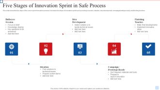 Five Stages Of Innovation Sprint In Safe Process Formats PDF