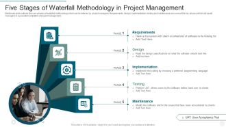 Five Stages Of Waterfall Methodology In Project Management Clipart PDF
