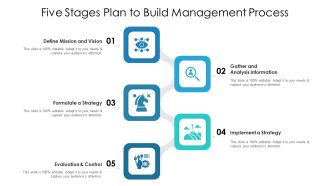 Five Stages Plan To Build Management Process Ppt PowerPoint Presentation File Maker PDF