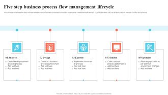 Five Step Business Process Flow Management Lifecycle Designs PDF