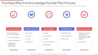 Five Step Effective Knowledge Transfer Plan Process Demonstration PDF