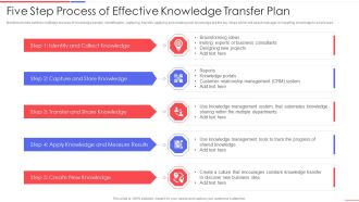 Five Step Process Of Effective Knowledge Transfer Plan Introduction PDF