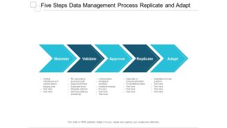 Five Steps Data Management Process Replicate And Adapt Ppt Powerpoint Presentation Inspiration Example Topics