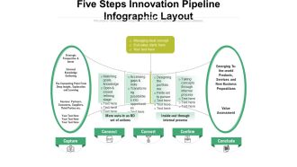 Five Steps Innovation Pipeline Infographic Layout Ppt PowerPoint Presentation File Pictures PDF