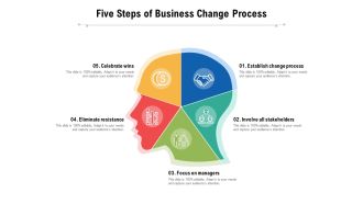 Five Steps Of Business Change Process Ppt PowerPoint Presentation Gallery Slide Portrait PDF
