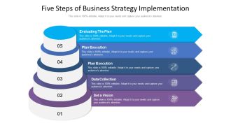 Five Steps Of Business Strategy Implementation Ppt Styles Visual Aids PDF