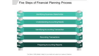 Five Steps Of Financial Planning Process Ppt PowerPoint Presentation Ideas Layouts