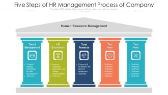 Five Steps Of HR Management Process Of Company Ppt PowerPoint Presentation File Good PDF