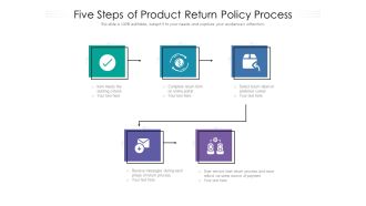 Five Steps Of Product Return Policy Process Ppt PowerPoint Presentation File Visuals PDF