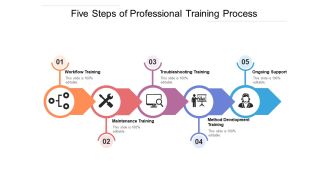 Five Steps Of Professional Training Process Ppt PowerPoint Presentation Outline Example PDF
