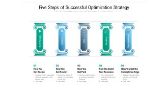 Five Steps Of Successful Optimization Strategy Ppt PowerPoint Presentation Slides Slideshow