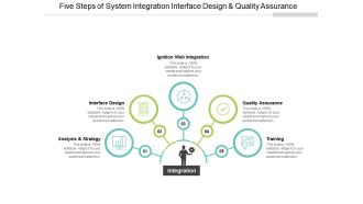 Five Steps Of System Integration Interface Design And Quality Assurance Ppt PowerPoint Presentation Infographics File Formats