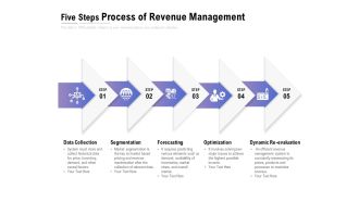 Five Steps Process Of Revenue Management Ppt PowerPoint Presentation Gallery Templates