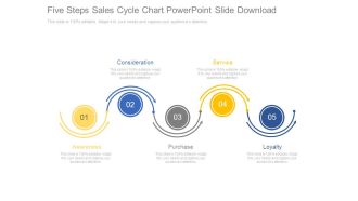 Five Steps Sales Cycle Chart Powerpoint Slide Download