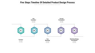 Five Steps Timeline Of Detailed Product Design Process Ppt PowerPoint Presentation Gallery Graphics Pictures PDF