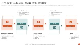 Five Steps To Create Software Test Scenarios Professional PDF