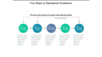Five Steps To Operational Excellence Ppt PowerPoint Presentation Gallery Samples