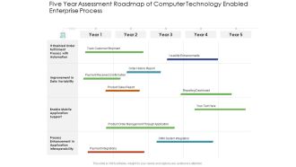 Five Year Assessment Roadmap Of Computer Technology Enabled Enterprise Process Clipart