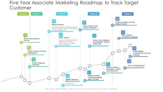Five Year Associate Marketing Roadmap To Track Target Customer Guidelines PDF