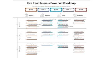 Five Year Business Flowchart Roadmap Demonstration