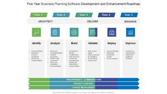 Five Year Business Planning Software Development And Enhancement Roadmap Portrait
