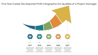 Five Year Career Development Path Infographics For Qualities Of A Project Manager Ppt PowerPoint Presentation Ideas Visuals PDF
