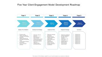Five Year Client Engagement Model Development Roadmap Introduction