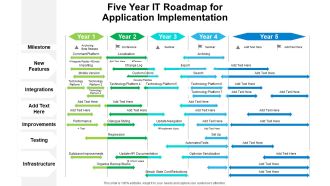 Five Year IT Roadmap For Application Implementation Mockup
