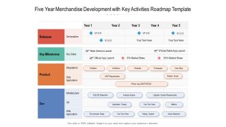 Five Year Merchandise Development With Key Activities Roadmap Template Guidelines