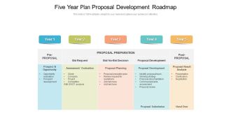 Five Year Plan Proposal Development Roadmap Elements