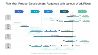 Five Year Product Development Roadmap With Various Work Flows Elements PDF
