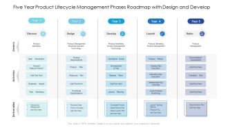 Five Year Product Lifecycle Management Phases Roadmap With Design And Develop Pictures
