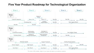 Five Year Product Roadmap For Technological Organization Elements
