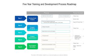 Five Year Training And Development Process Roadmap Portrait
