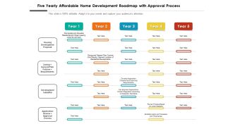 Five Yearly Affordable Home Development Roadmap With Approval Process Guidelines