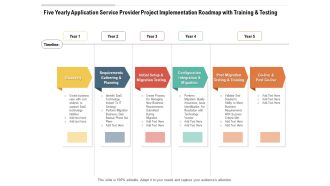 Five Yearly Application Service Provider Project Implementation Roadmap With Training And Testing Download