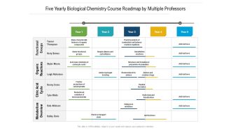 Five Yearly Biological Chemistry Course Roadmap By Multiple Professors Introduction
