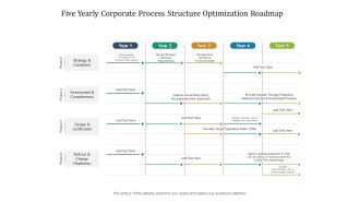 Five Yearly Corporate Process Structure Optimization Roadmap Inspiration